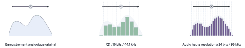 Hi Res Audio Principe