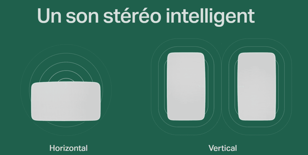 Positions Enceinte Sonos Play 5