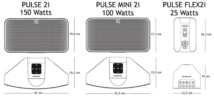 dimensions enceinte sans fil bluesound pulse 2i